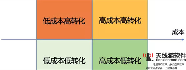 北京百度推广seo使用高权重网站借力操作关键词快速排名1