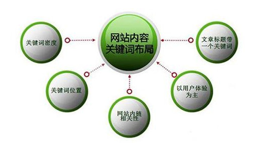 搜遇网络又名抚州站长网-专一做seo提升排名的公司