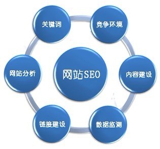 北京科技发展有限公司分享如何培养SEO优化思维
