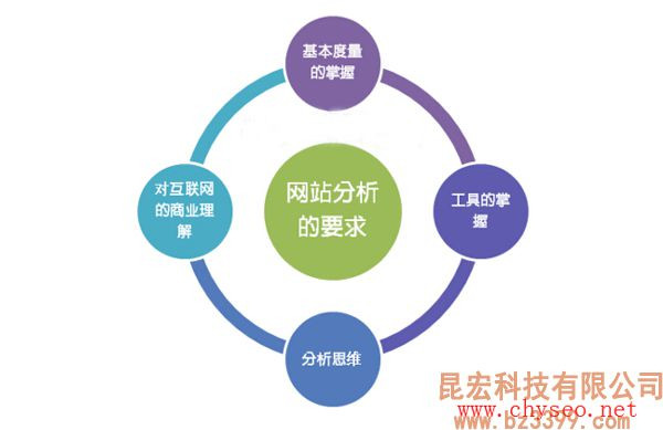 企业网站推广文章要怎样写才利于优化