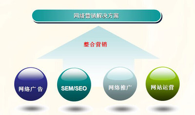 如何提高网站排名网络营销SEO中文章更新的六大原则助你一臂之力