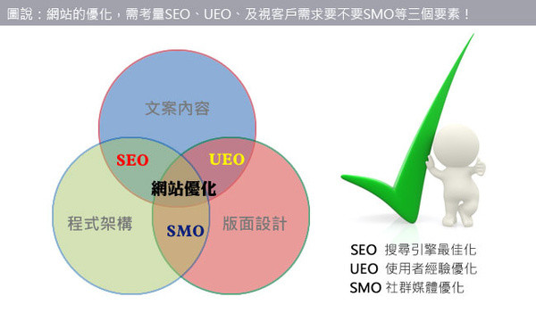 天线猫网络SEO优化如何增加网站流量_天线猫seo