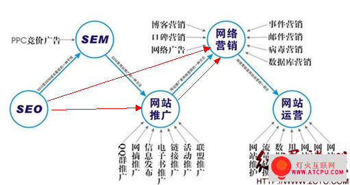 东莞seo技术必看dedecms网站首页SEO优化技术