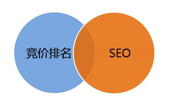电商网站seo方案-如何从8个方面做好电商网站SEO优化