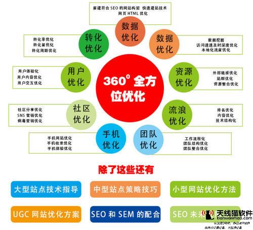 seo技术客服是什么意思为什么要做SEO