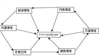 上海网站营销_SEO优化
