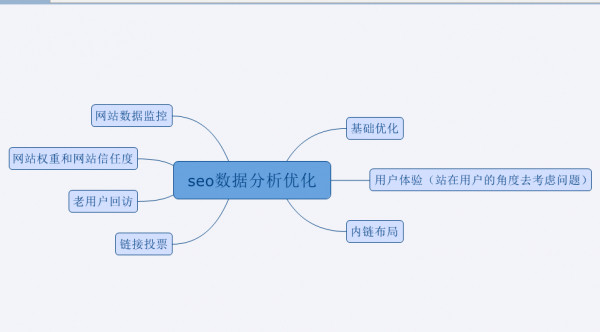 黄冈优化seo方法SEO技术优化的方法有哪些