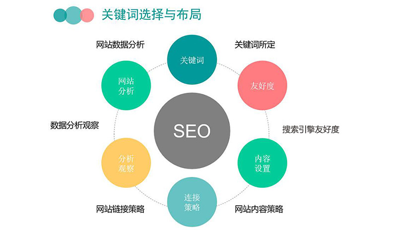 淘宝seo搜索引擎优化方法推荐有哪些