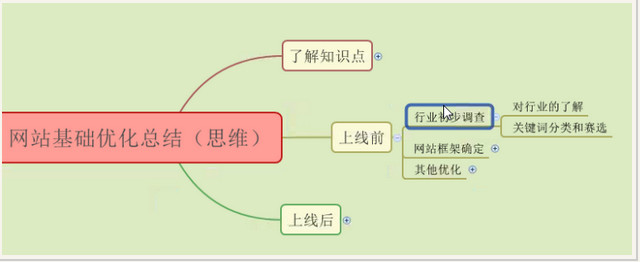 惠州seo关键词优化建议一定要明白哪几种