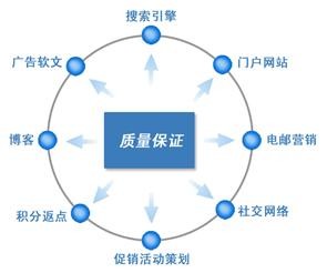 tianxianmaoSEO优化中很常见的网站权重紧密相干